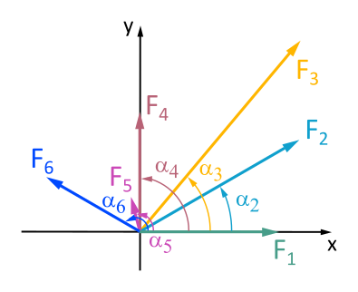 Central Force System