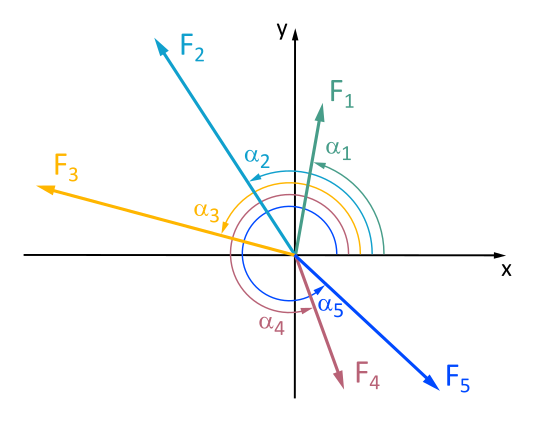 Central Force System