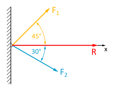 Central Force System