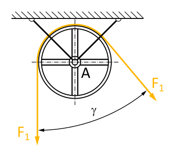 Central Force System