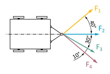 Central Force System