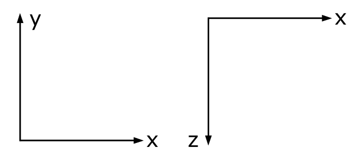 This Figure 1 shows the 2D x,y and x,z coordinate systems.