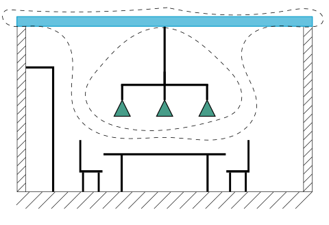 This figure 2.1.3 shows the beam and the lamp as a system or subsystem for the free-body diagram.