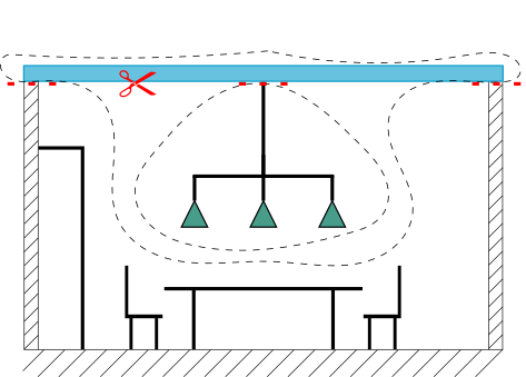 This figure 2.1.3 shows the beam and the lamp as a system. A pair of scissors is used at the system boundaries to free it.