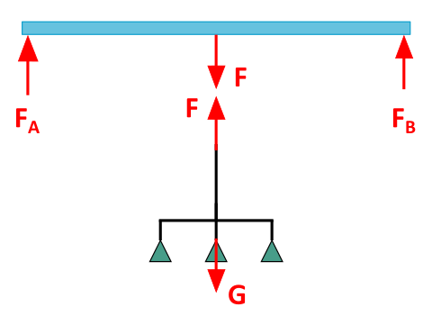 This figure 2.1.4 shows the free-cut beam and the free-cut lamp with the forces acting on them.