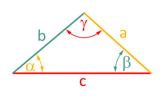 Diese Abbildung 2.4.11 zeigt ein Dreieck mit den Seiten a, b, c und den jewils gegenüber liegenden Winkeln alpha, beta, gamma.