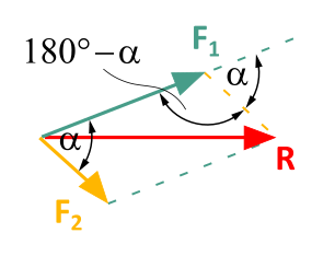 Diese Abbildung 2.4.11 zeigt ein Dreieck mit den Seiten F2, F1, R und den Winkeln alpha und 180°-alpha.