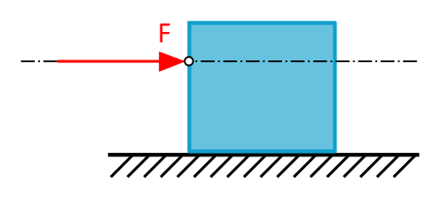 Diese Abbildung 2.4.3 zeigt eine Kiste, an der eine horizontale Kraft F an der linken Seite angreift.