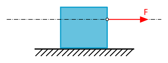 Diese Abbildung 2.4.6 zeigt das Ergebnis der Kraftverschiebung entlang ihrer Wirkungslinie
