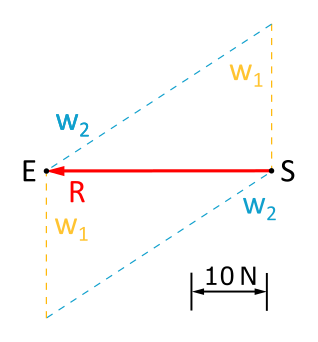 Diese Abbildung 3.6.2 zeigt den Kräfteplan zur Aufgabenstellung.