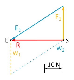 Diese Abbildung 3.6.3 zeigt den Kräfteplan zur Aufgabenstellung.