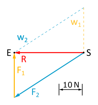 Diese Abbildung 3.6.4 zeigt den Kräfteplan zur Aufgabenstellung.