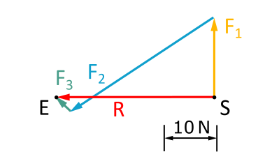 Diese Abbildung 3.6.7 zeigt den Kräfteplan zur Aufgabenstellung.