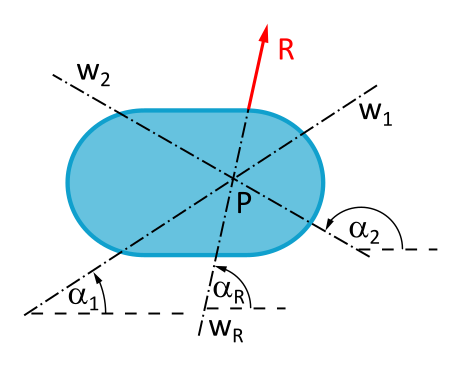 Diese Abbildung 3.7.1 zeigt den Lageplan zur Aufgabenstellung. Die Orientierung und Richtungen der Kräfte  sind angegeben.