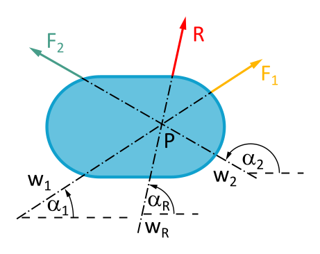Diese Abbildung 3.7.2 zeigt den Lageplan zur Aufgabenstellung. Die Orientierung und Richtungen der Kräfte  sind angegeben.